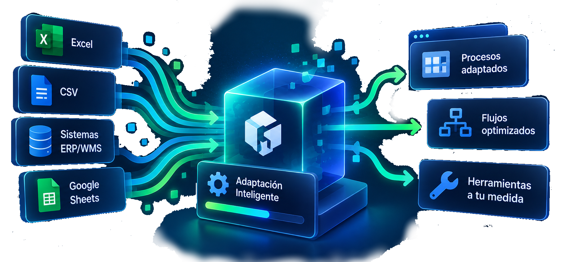 Adaptación